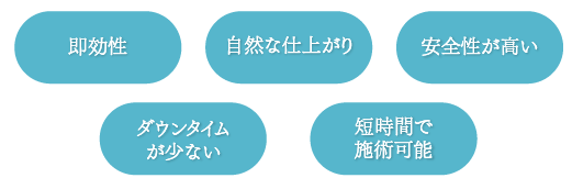 ヒアルロン酸注射（注入）が人気の理由