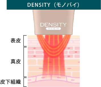 DENSITY